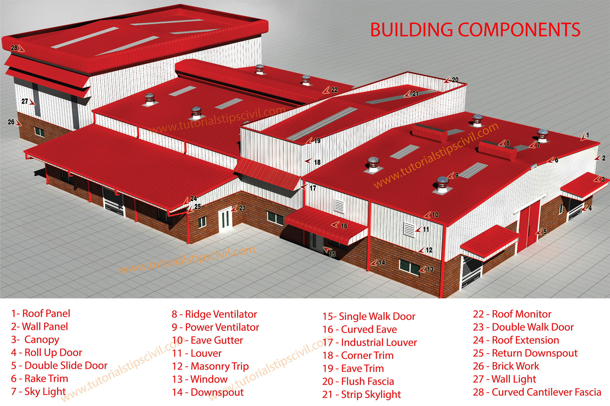 COMPONENTS OF PRE-ENGINEERED BUILDINGS (PEB)