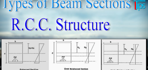 Beam Section