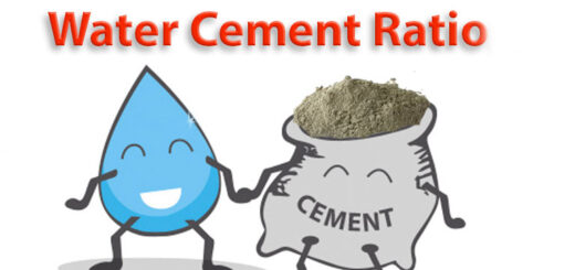 what is water cement ratio Archives - Tutorials Tips