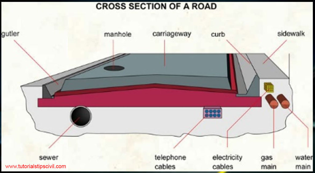cross section of a road
