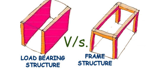 load bearing structure