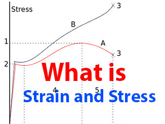 Strain and Stress