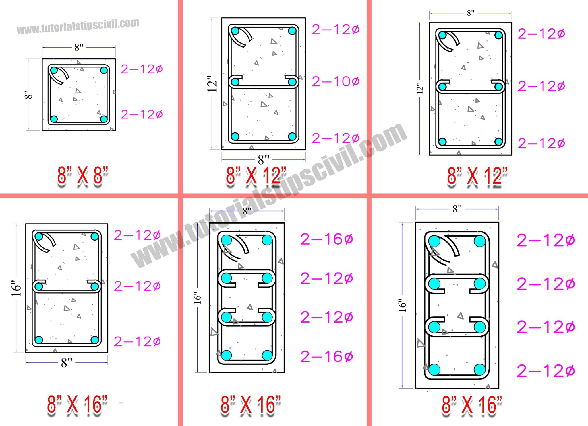 Placing a Column In Floor Plan & Size of Column and Steel - Tutorials Tips