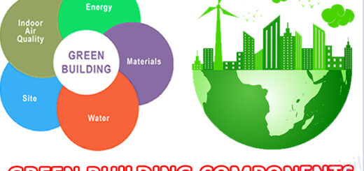 GREEN BUILDING AND ITS COMPONENTS