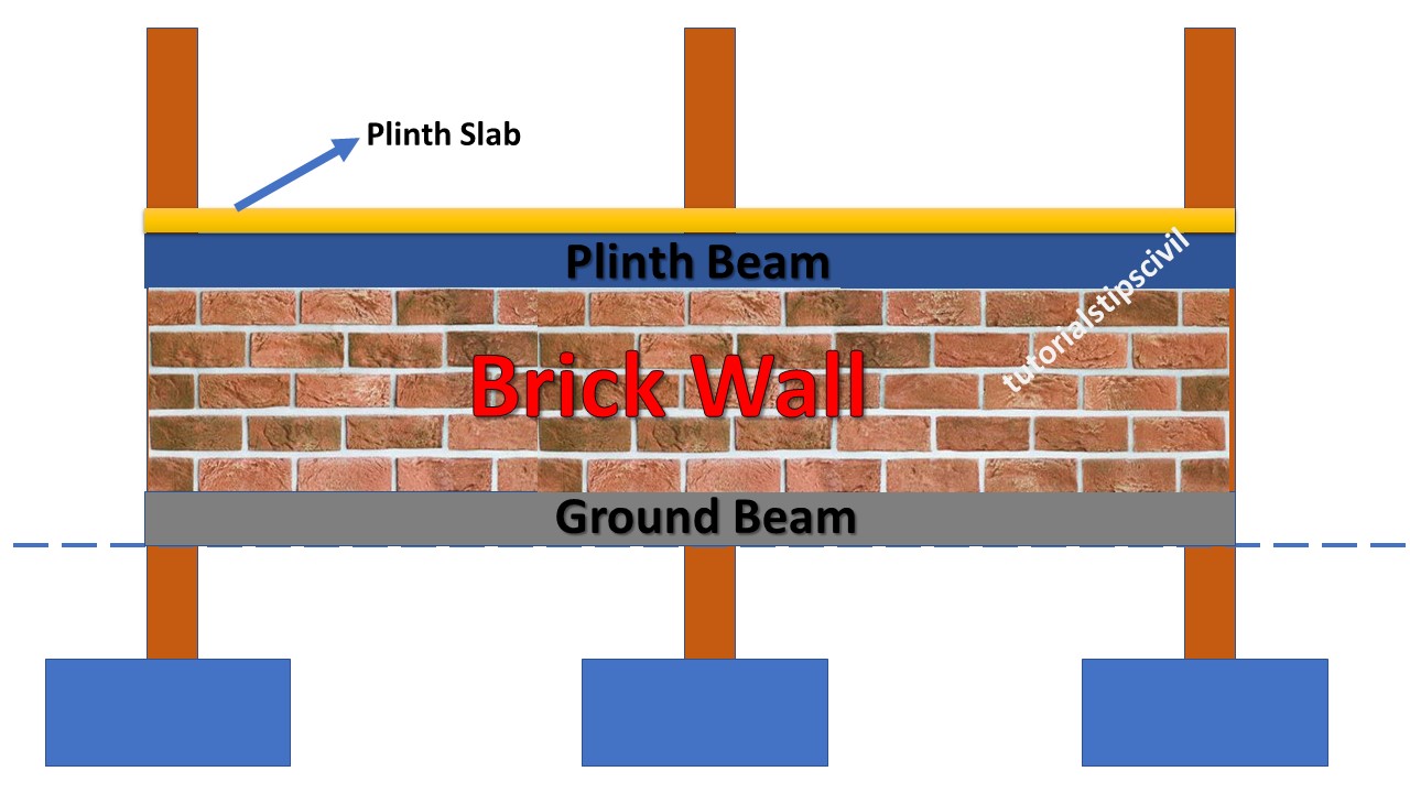 Plinth Beam: C2 C2 C2 PB1 PB2 | PDF